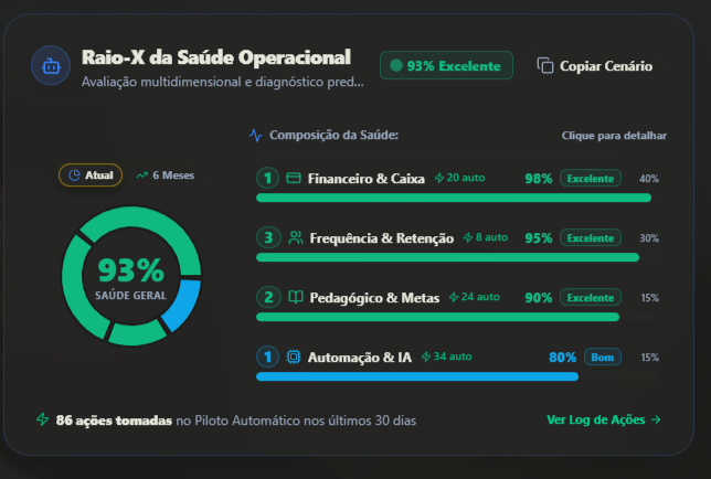 Raio-X da Saúde Operacional